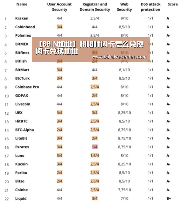 【BBIN地址】阴阳师闪卡怎么兑换 闪卡兑换地址(图1) BBIN视讯